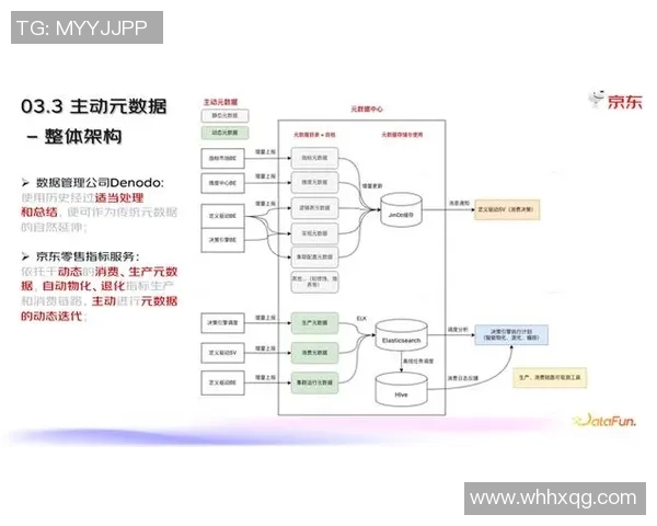 数据分析揭示BLG团队协作表现的关键因素与提升策略 数据分析揭示BLG团队协作表现的关键因素与提升策略