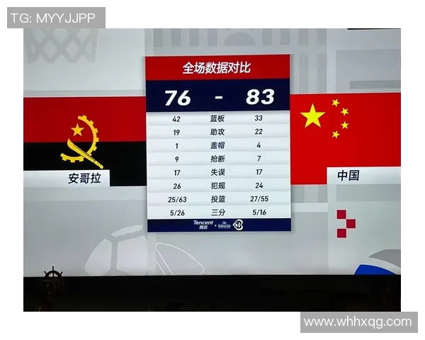 08男篮对阵安哥拉全场精彩回顾与赛后分析